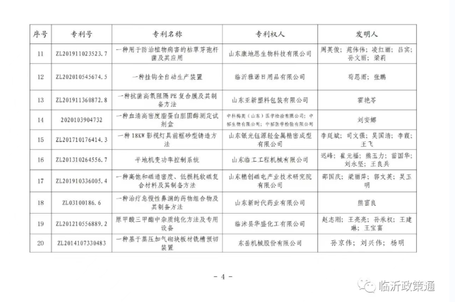 喜报 | 金年会-金字招牌,信誉至上获临沂市专利奖一等奖